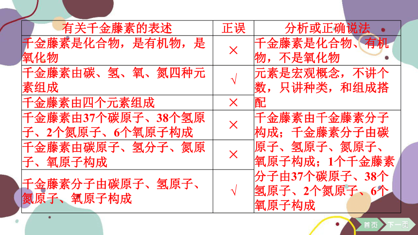 2023年广东省中考化学仿真模拟卷(一)（共56张）