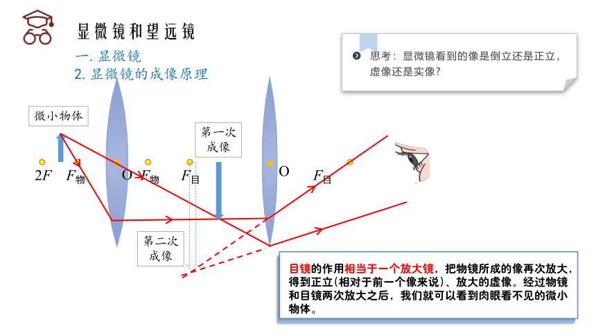 5.5显微镜和望远镜课件 2022-2023学年人教版八年级上册物理(共23张PPT)