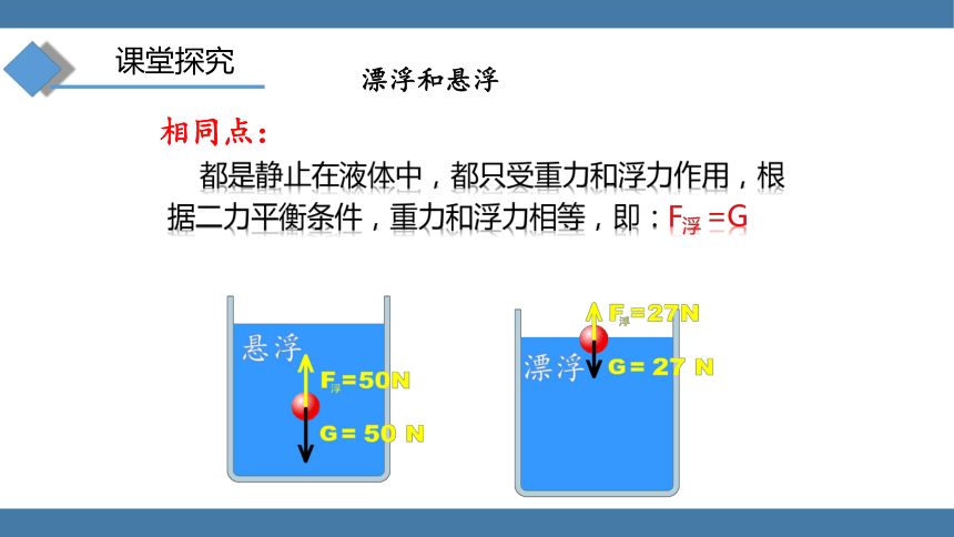 人教版八年级物理下册课件 (共17张PPT) 10.3 物体的浮沉条件及应用 第一课时