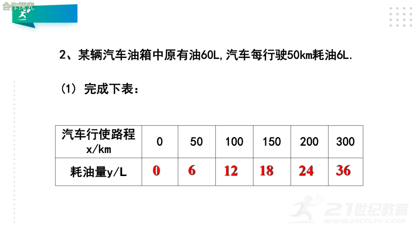 4.2一次函数与正比例函数 课件（21张ppt）