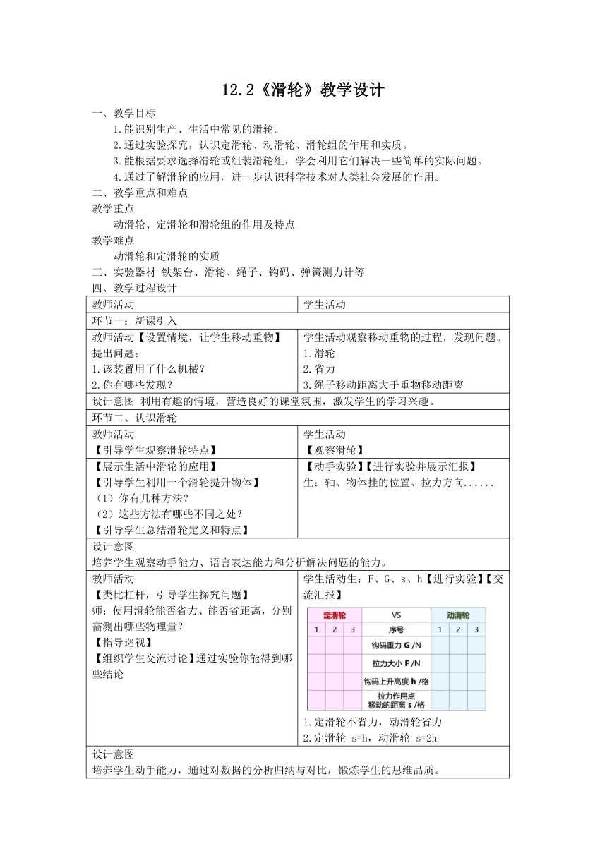 12.2《滑轮》教学设计（表格式）2023-2024学年人教版八年级物理下册