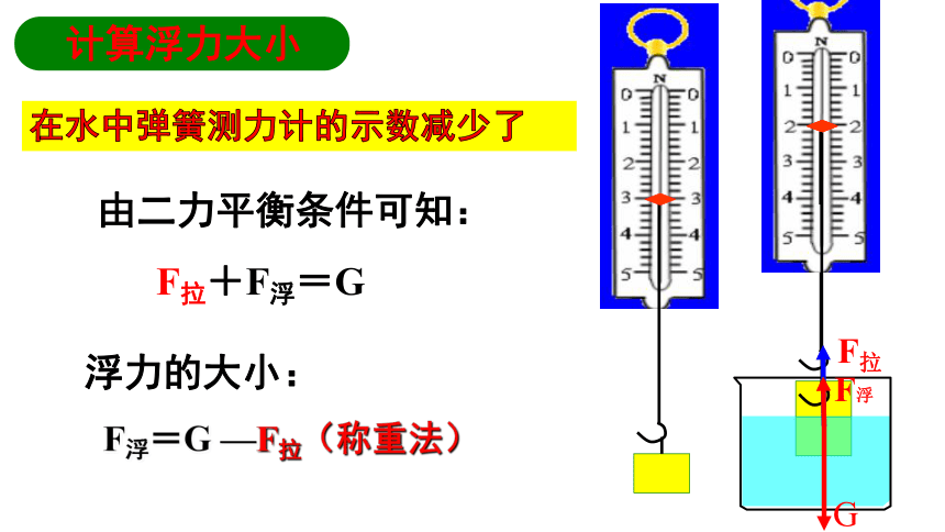 9.1 认识浮力—2020-2021学年沪科版八年级物理下册课件（16张PPT）