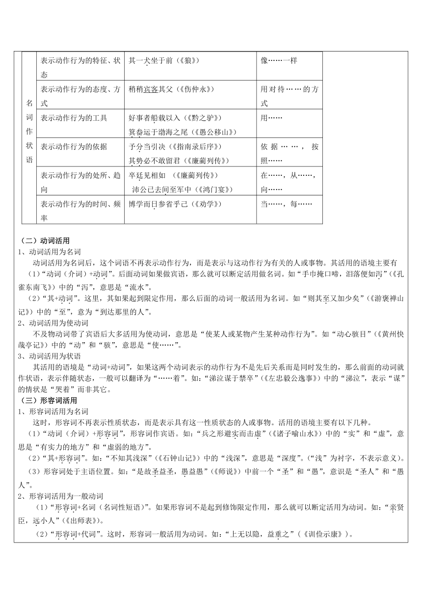 2021年暑假高一升高二专题知识辅导学案：文言文词类活用 （含答案）