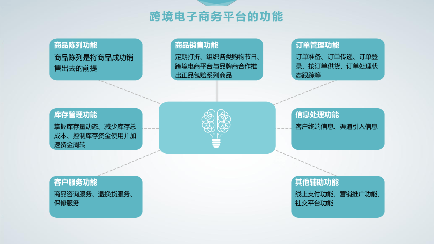 3第3章 跨境电子商务平台 课件(共50张PPT）- 《跨境电子商务概论》同步教学（机工版·2020）