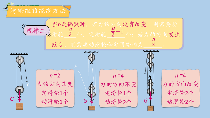 人教版物理八年级下册12.2《滑轮》第二课时 课件 (共48张PPT)