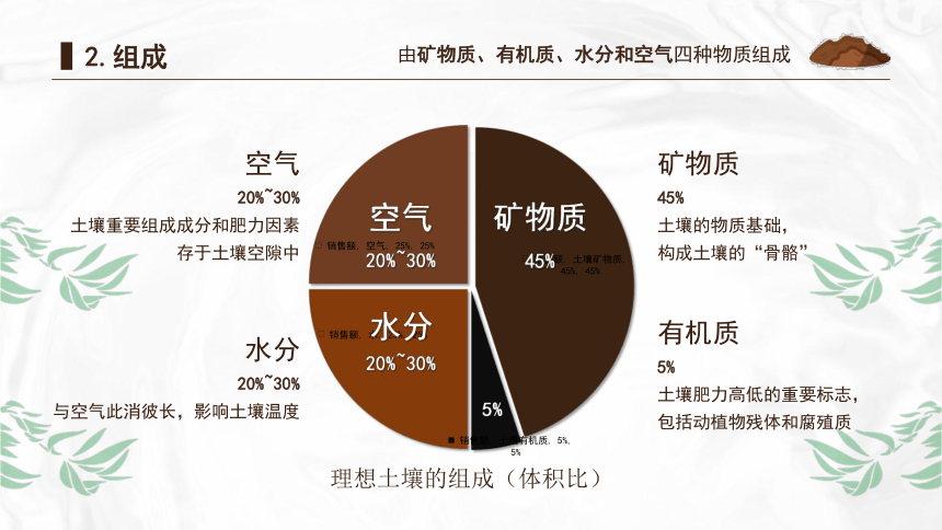 高中地理人教版(2019)必修第一册5.2 土壤课件（共61张ppt）