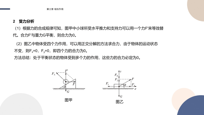 3.6共点力作用下物体的平衡课件（28张PPT)