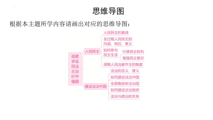 2024年中考道德与法治一轮复习课件：追求民主价值　建设法治中国(共69张PPT)