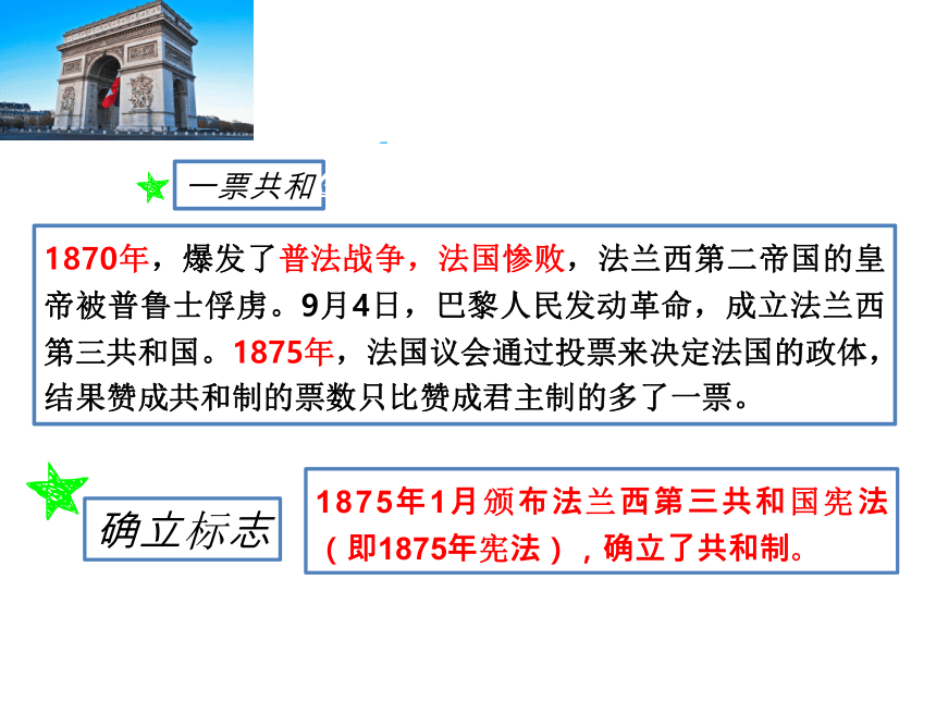 第8讲    资本主义政治制度在欧洲大陆的扩展 课件(共31张PPT)--2024届高考历史人教版必修1一轮复习