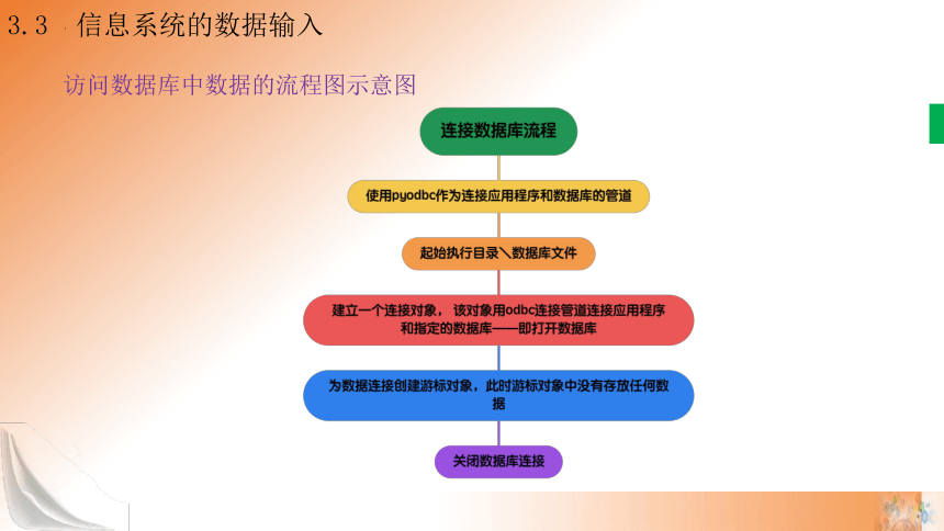 3.3 信息系统的数据输入 第2课时课件(共18张PPT)高一信息技术课件（教科版2019必修2）