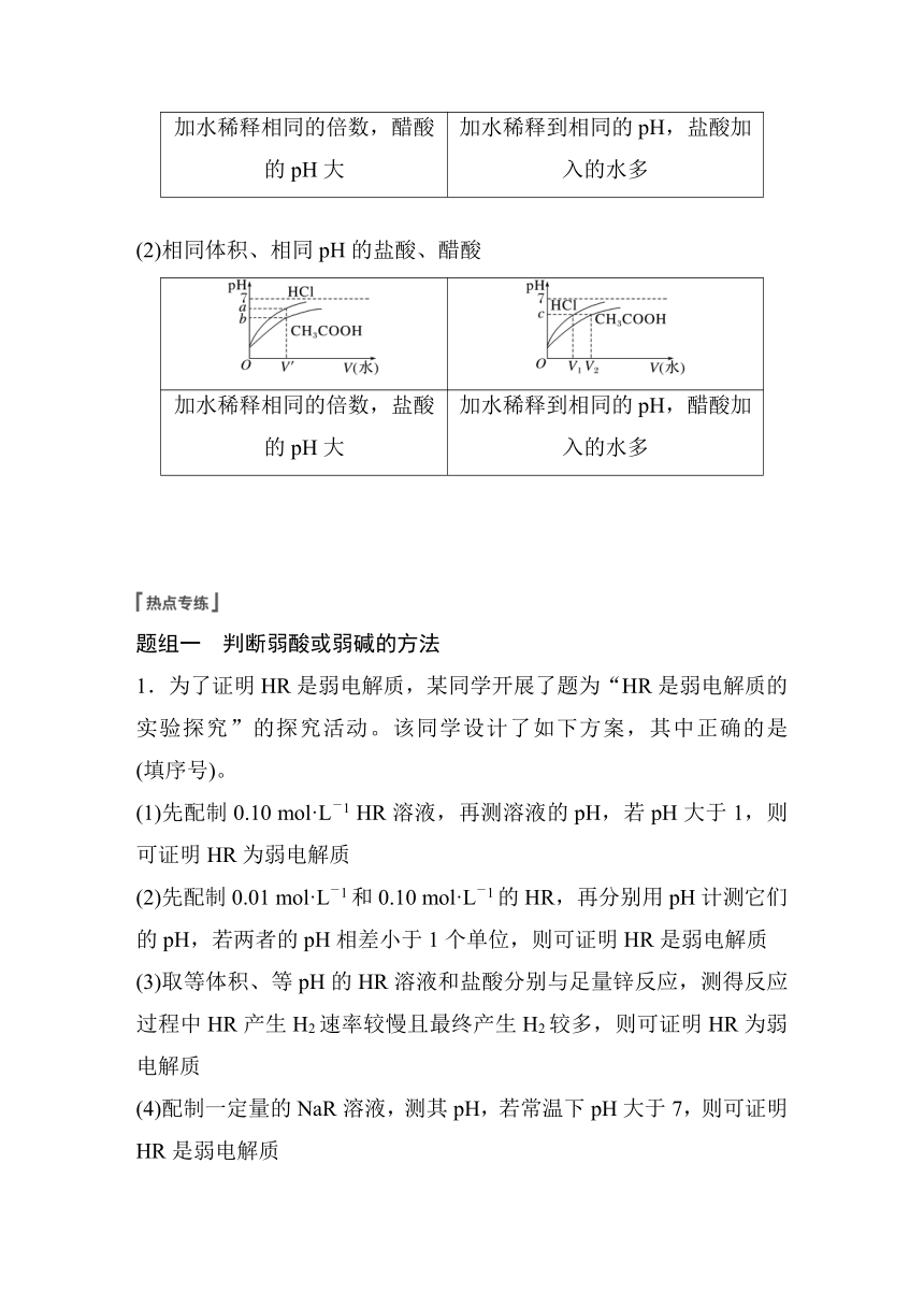 2023年江苏高考 化学大一轮复习 专题8 第二单元 热点强化16　强酸(碱)与弱酸(碱)的比较（学案+练习 word版含解析）