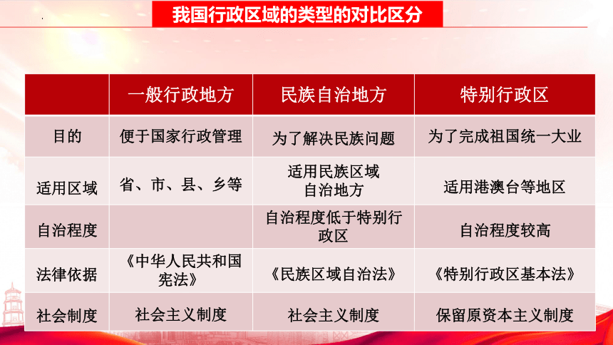 高中政治统编版必修三6.2 民族区域自治制度 课件（共39张ppt）