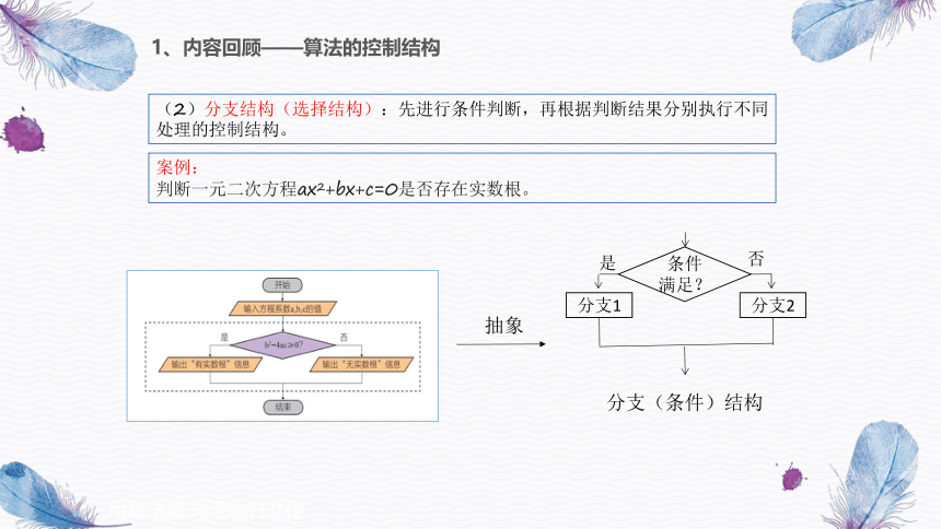 2.3 用算法解决问题的过程 课件(共25张PPT)-2022-2023学年浙教版（2019）高中信息技术必修1