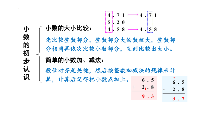 6.3.解决问题课件(共22张PPT)三年级下册数学冀教版