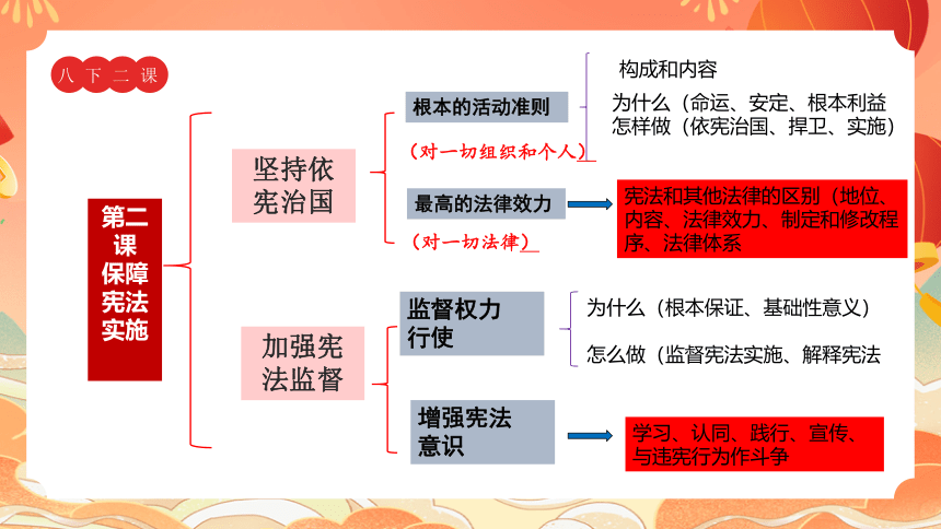 核心素养之法治观念（48张幻灯片）2024年中考道德与法治一轮复习课件