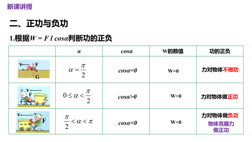 8.1功与功率 课件 (共31张PPT) 高一下学期物理人教版（2019）必修第二册