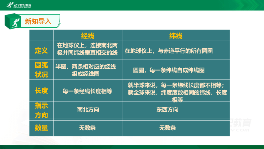 1.1《地球和地球仪》第三课时（共29张PPT）