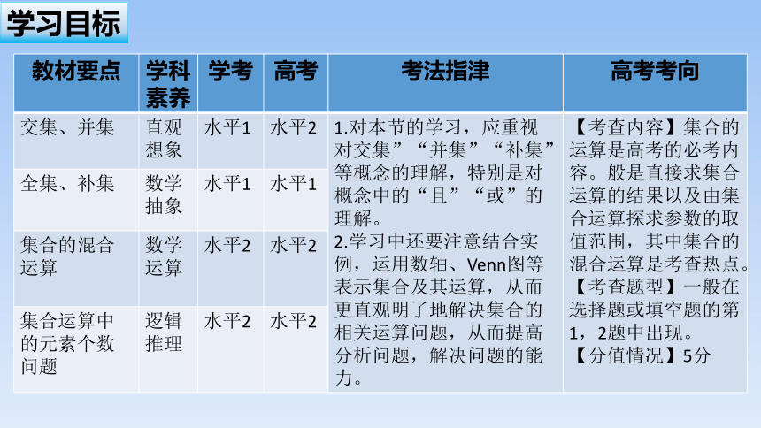 人教B版（2019）高中数学必修第一册 1.1.3《集合的基本运算---第一课时 交集与并集》 课件（共28张PPT）