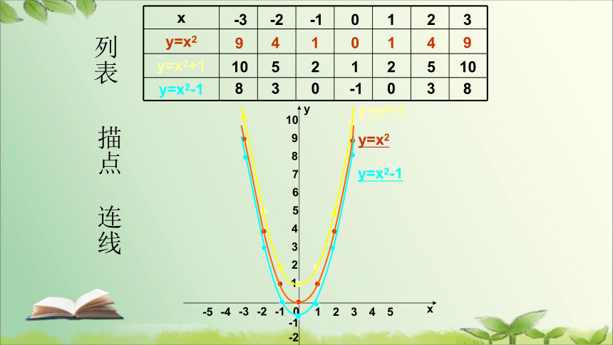 2022-2023学年京改版数学九年级上册 19.2二次函数y=ax2 bx c（a≠0）的图像 课件(共14张PPT)