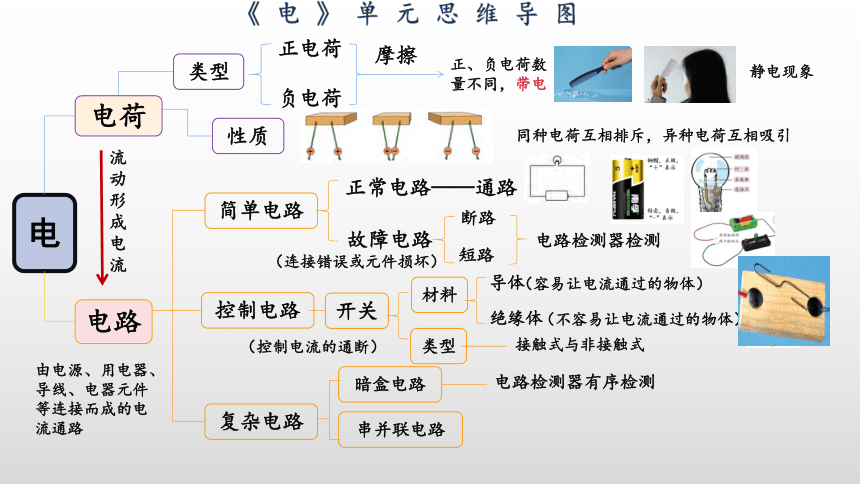 教科版（2017秋）小升初科学《电路》《磁铁》《能量》专题复习 课件（25张PPT）