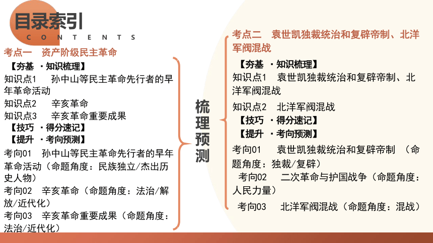 资产阶级民主革命与中华民国的建立-2024年初中中考历史复习课件(共35张PPT)（统编版）