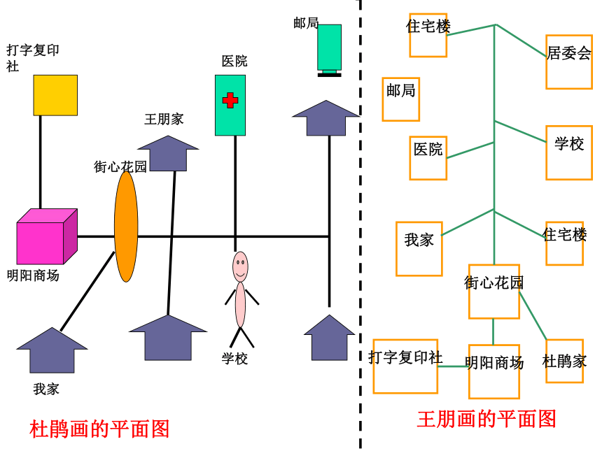 人文地理上册 第一课-我的家在哪里-课件