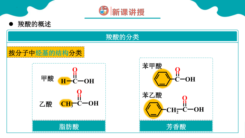 3.4.1 羧酸 羧酸衍生物 人教版（2019） 选择性必修3 第三章 烃的衍生物(共49张PPT)