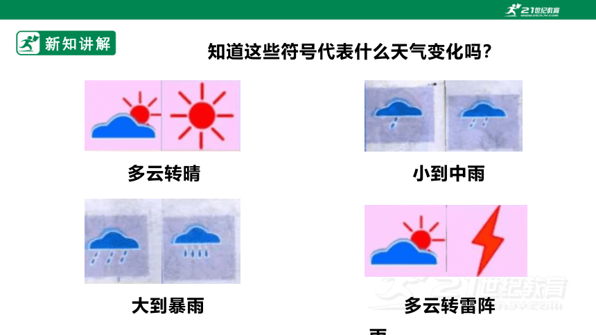 【新课标】4.1 天气和天气预报 课件（32页）