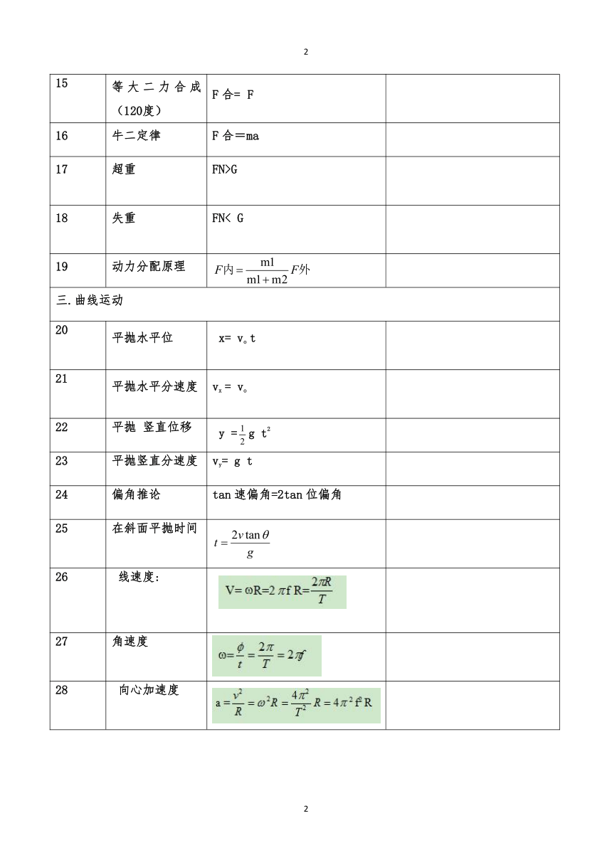 2022高考物理公式汇总