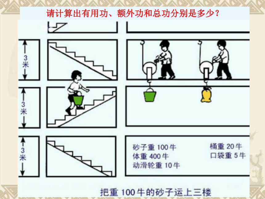 12.3机械效率课件 2020-2021学年人教版物理八年级下册（23张）