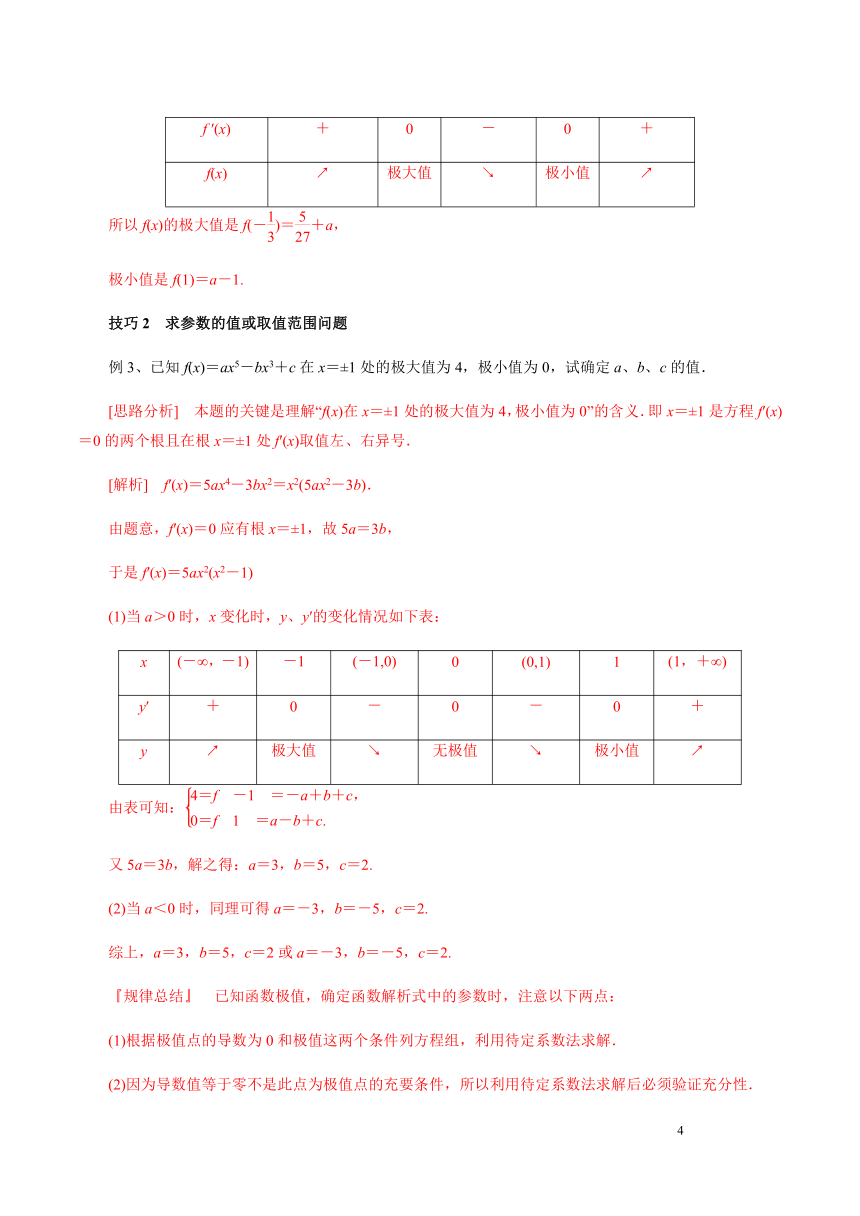 5.3 函数的极值与导数