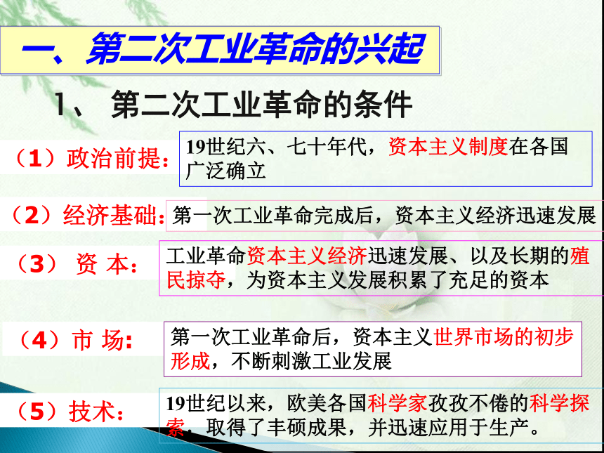 2020-2021学年人教版高中历史必修2第8课第二次工业革命课件 (共31张PPT)