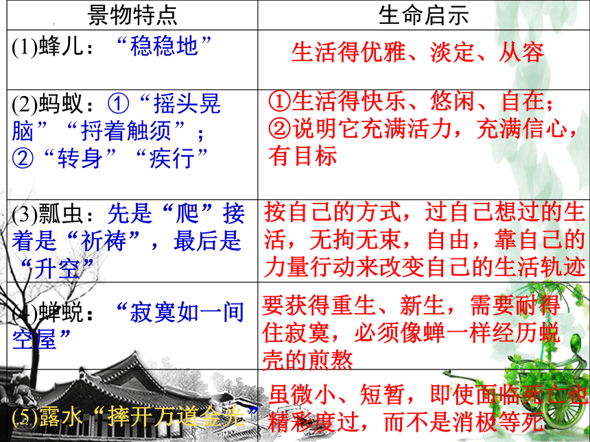 2021-2022学年统编版高中语文必修上册15.《我与地坛》课件（22张PPT）