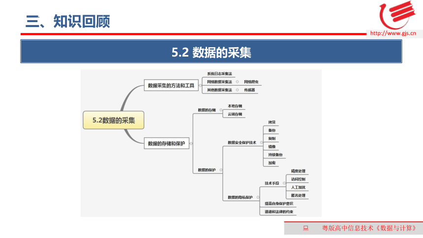 5.3数据的分析-1　课件(共20张PPT)　2022—2023学年高中信息技术粤教版（2019）必修1