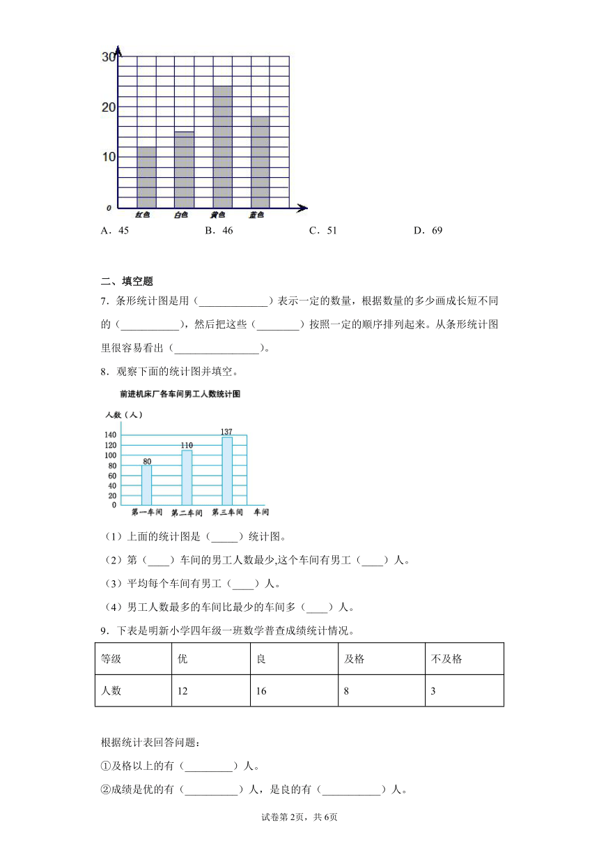 青岛版数学四年级上册  第八单元条形统计图（单元测试）（含答案）