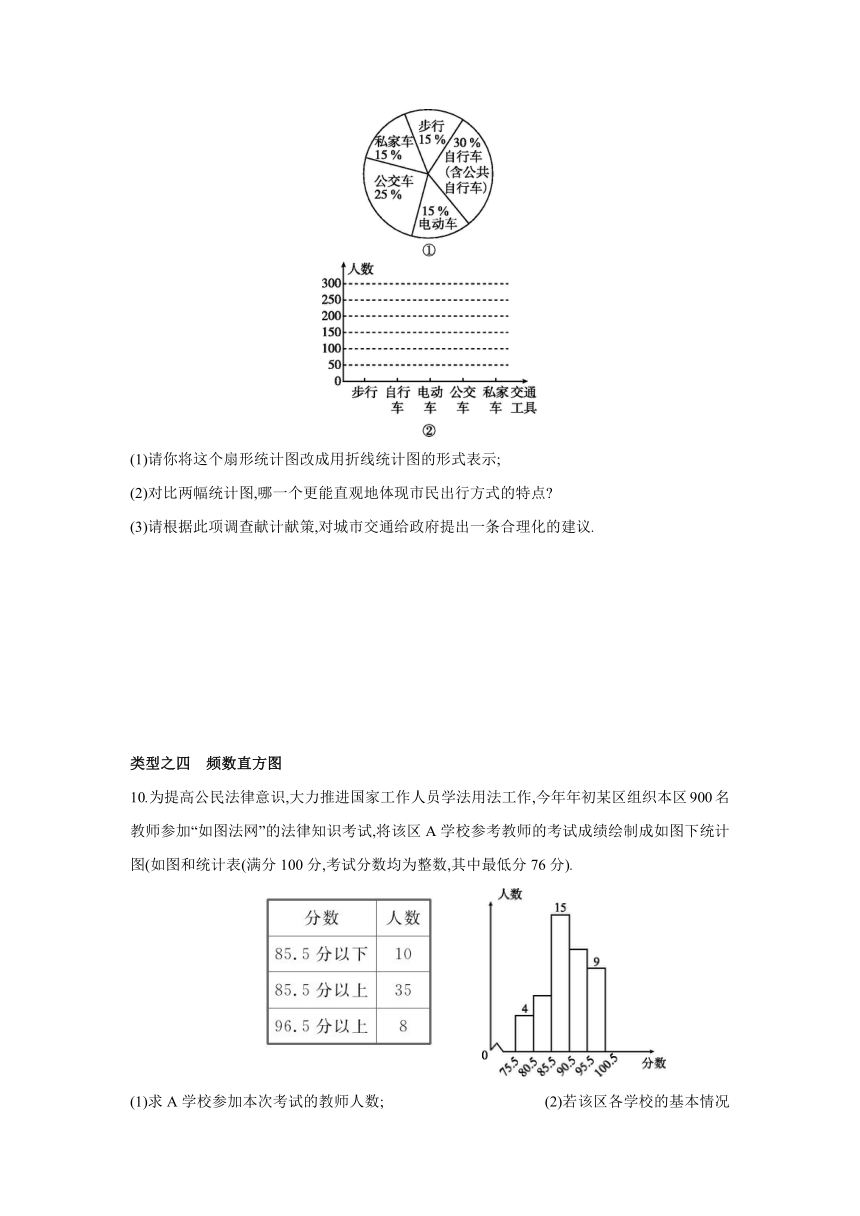 北师大版数学七年级上册同步课时练习：第六章　数据的收集与整理　复习小结(word版含答案)