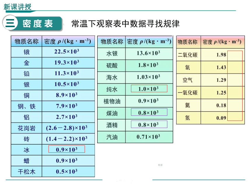 人教版 八年级物理上册 课件 第六章 质量和密度 第2节 密度 （32张）