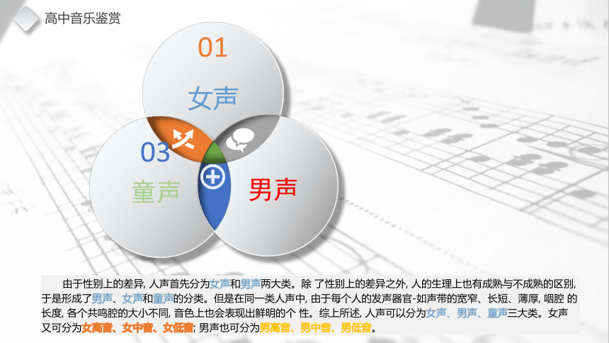 5.9 独唱曲 课件-2022-2023学年高中音乐人音版（2019）必修 音乐鉴赏（13张PPT+音视频）