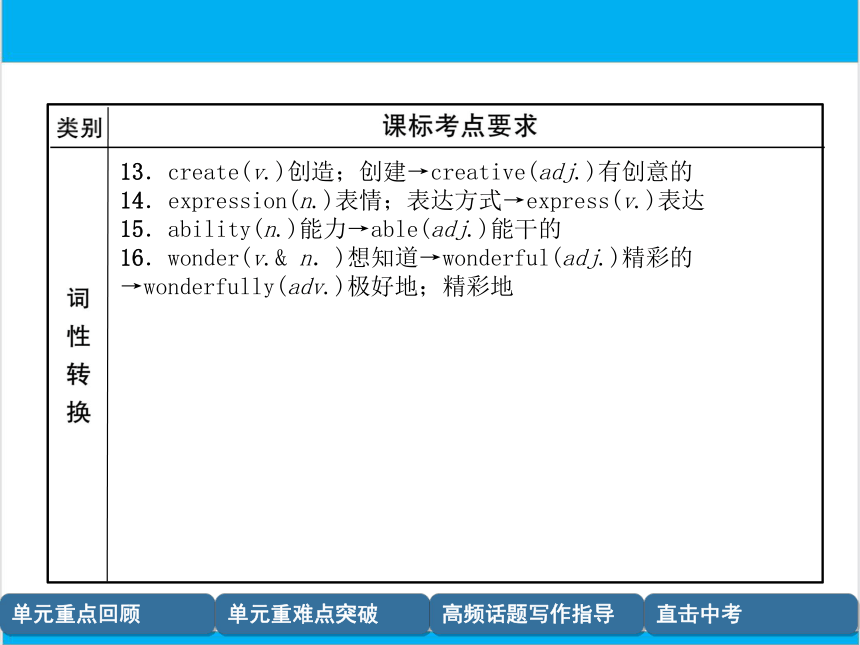 【中考英语】人教版九年级全册 Units 1-2 复习课件