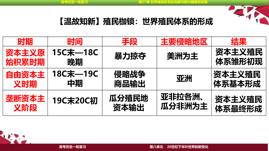 2023届高考一轮复习纲要下第21课 世界殖民体系的瓦解与新兴国家的发展课件(共45张PPT)