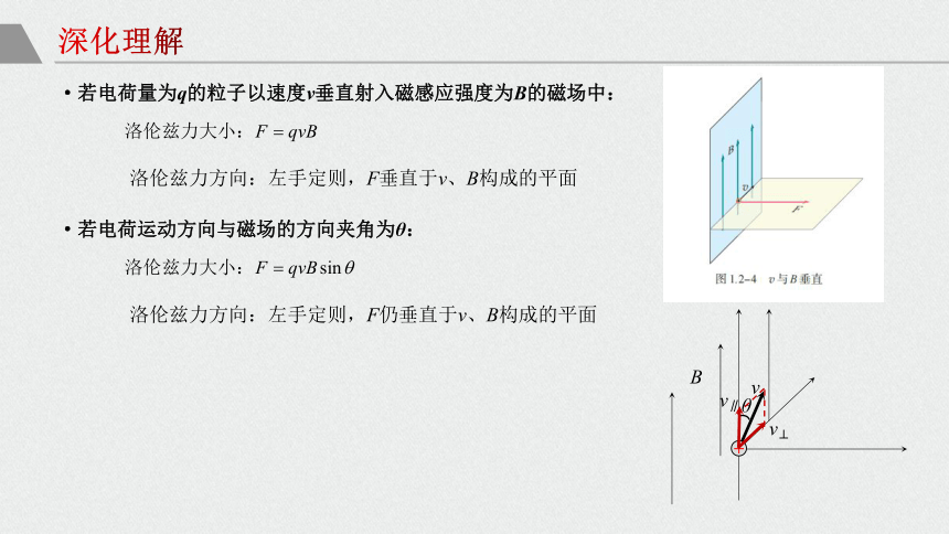 人教版（2019）选择性必修二 1.2 磁场对运动电荷的作用力 课件 （共17张PPT）