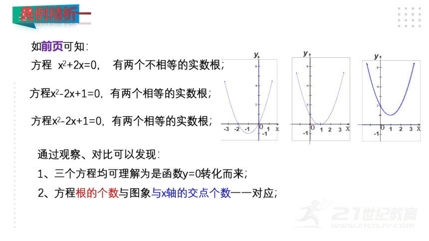 2.5.1 二次函数与一元二次方程的关系 课件（共24张PPT）