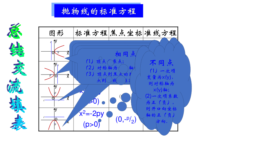 人教A版（2019）选择性必修第一册 3.3.1 抛物线及其标准方程 课件(23张PPT）