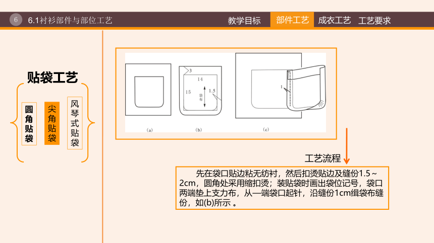 6第六章  衬衫缝制工艺 课件(共35张PPT)《服装工艺（第3版）》同步教学（纺织出版社）