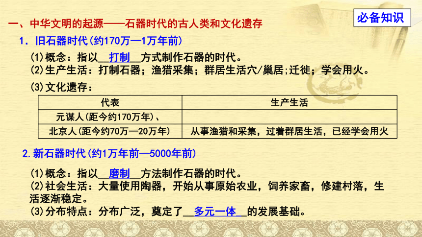 2023届高考复习：中华文明的起源与早期国家 课件（38张PPT）