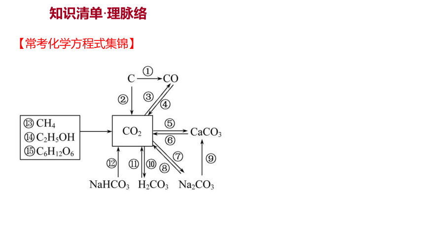 备战2022 广西桂林中考化学 板块一 第2讲 碳和碳的氧化物 课件(共28张PPT)