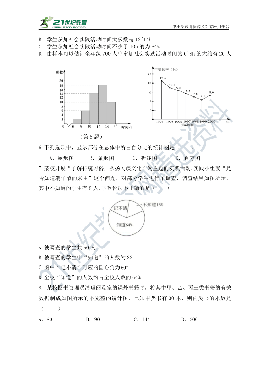 2021--2022年人教版七年级数学下册第十章《数据的收集、整理与描述》单元同步检测试题（含答案）