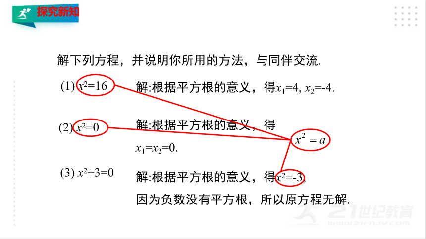 2.2.1 用配方法求解一元二次方程（1）  课件（共28张PPT）