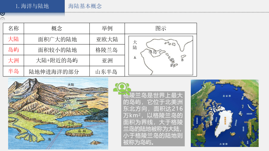 【推荐】湘教版地理七上 2.2 世界的海陆分布 课件（36张ppt 内含嵌入式视频)