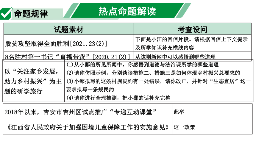 2022年江西省中考二轮专题复习  　坚持全民共享　促进协调发展   课件（13张ppt）